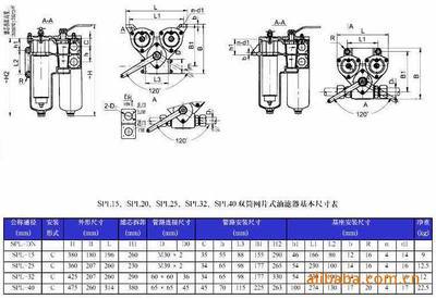 【SPL雙筒網(wǎng)片式過濾器】?jī)r(jià)格,廠家,圖片,其他液壓元件,四川福斯特液壓潤(rùn)滑設(shè)備-